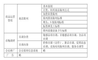 基于零售店铺年度营销计划的市场营销专业教学内容设计