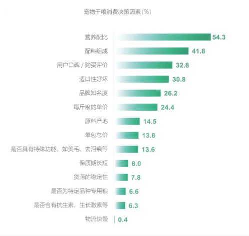老五品牌营销策划基本功 市场调研与市场营销策划